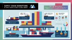 Supply Chain 